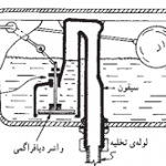 انواع فلاش تانک های ایران از جمله مدل ساحل طنابی باکیفیت بالا و داشتن عمر طولانی